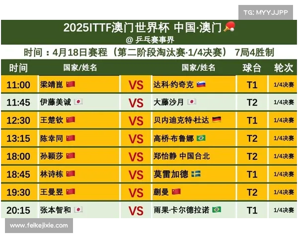 世乒乓球赛决赛时间