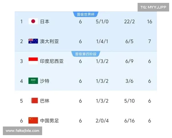 国足vs伊朗赛事回放 国足vs伊朗最大分差